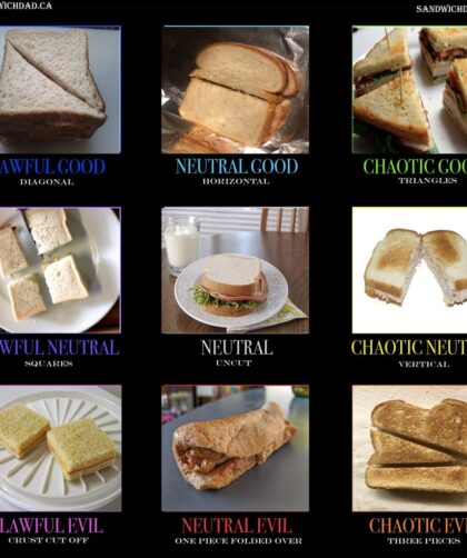 character alignment - sandwiches