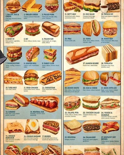 list of sandwiches