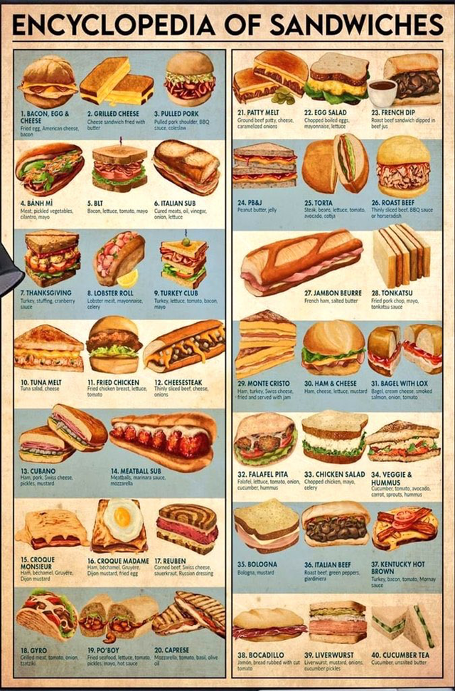 list of sandwiches